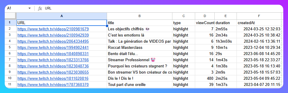 Capture d'un tableur avec des URL Twitch, et d'autres colonnes avec titre, type, nombre de vues, durées et dates de création