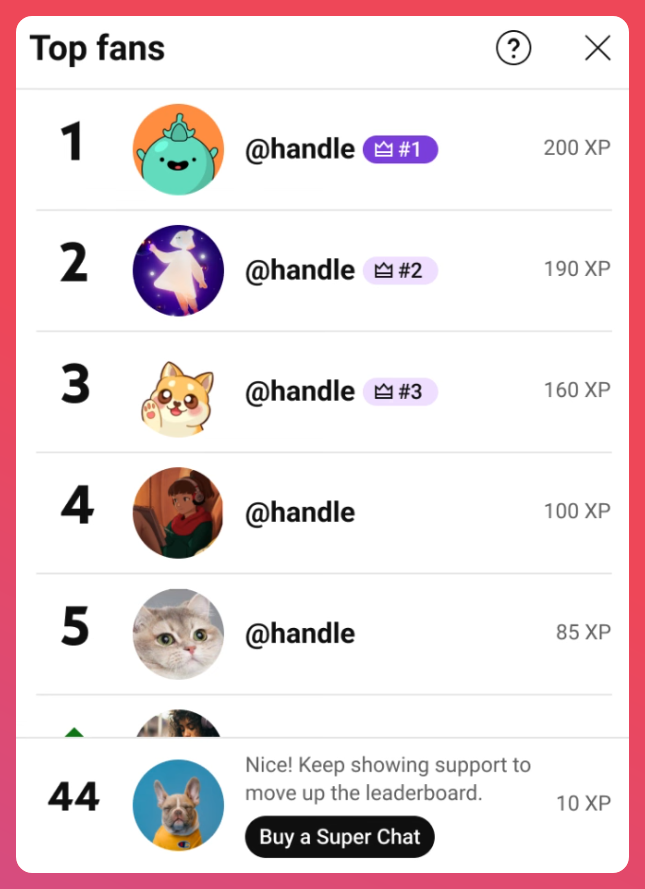 Interface leaderboard de YouTube, avec un classement affichant les spectateurs classés par "XP". En bas, un message nous invite à monter dans le classement à l'aide d'un Super Tchat payant.